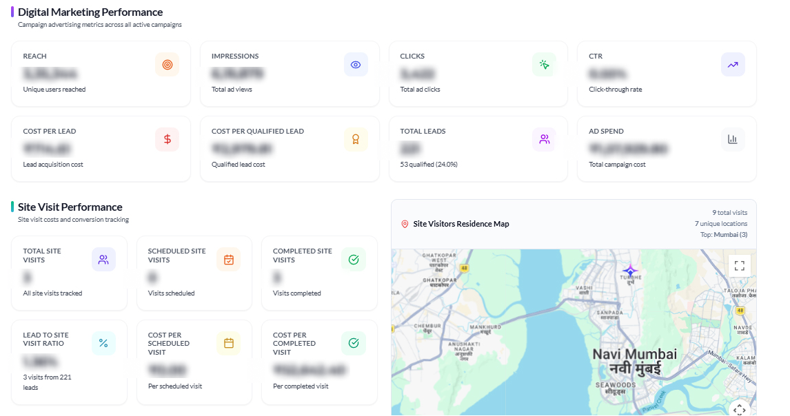 SaleDrive AI Dashboard
